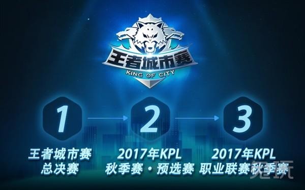 留存与口碑